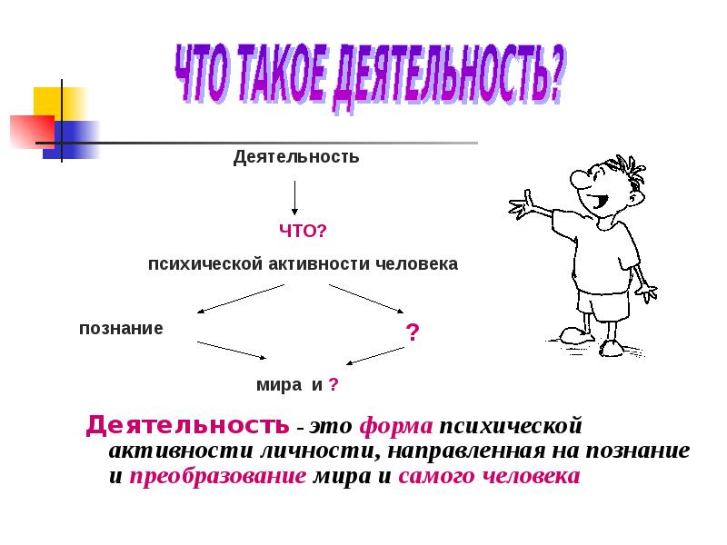 Личностных активностей. Педагогическая деятельность презентация. Деятельность это. Деятельность это форма активности. Формы активности человека.