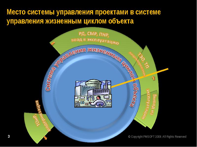 Система мест. Управление проектами. Система управления на местах. Механизм управления жизненным циклом проекта.. Отраслевая система управления это.