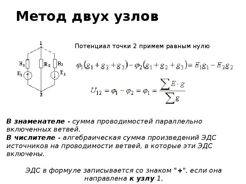 Метод напряжений