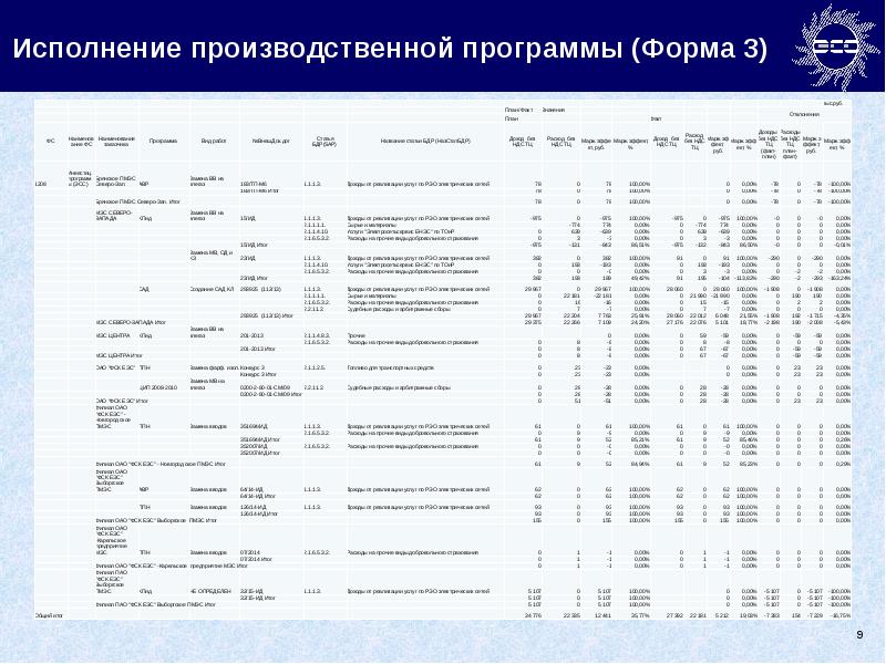 Приложение формы 3