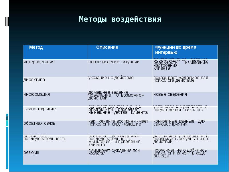 Методика воздействия. Методы влияния на клиента. Методы воздействия на клиентов. Методы воздействия консультанта на клиента. Методы воздействия на покупателя.