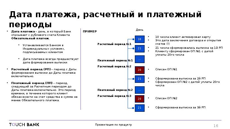 Периоды договора. Расчетный и платежный период. Расчетный период и платежный период. Платежный период это. Платежный период по карте это.