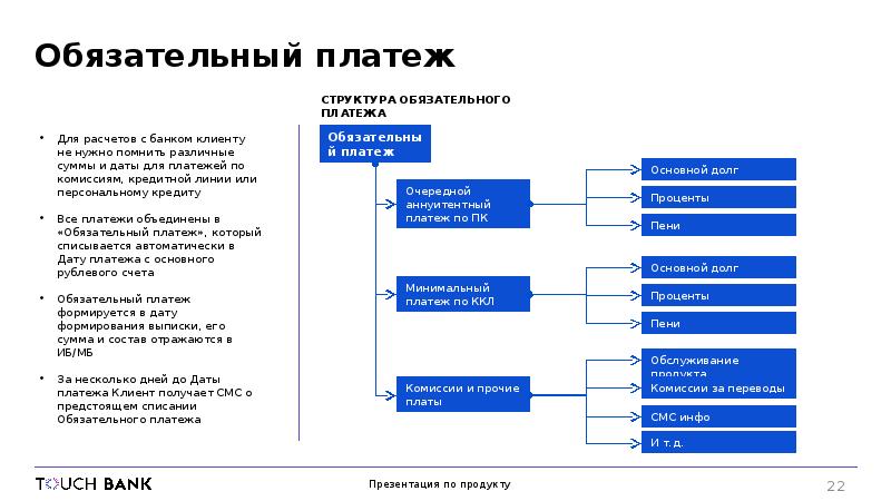 Клиентские службы банка