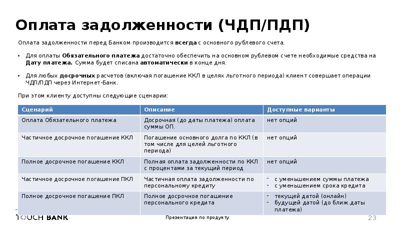 Дата интернет. Что такое ПДП В банке. ПДП расшифровка в банке. ЧДП расшифровка в банке. ЧДП ПДП расшифровка.