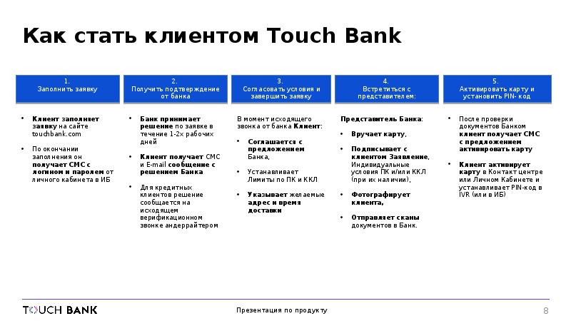 Что относится к банковским услугам. Услуги банка. Продукты и услуги банка. Услуги в банке. Банковские услуги для семьи презентация.