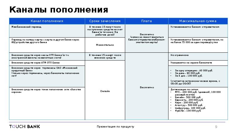 Канал перевод. Бюджетное межбанковское зачисление что это. Срок зачисления межбанковских платежей. Межбанковский перевод. Межбанковский перевод комиссия.