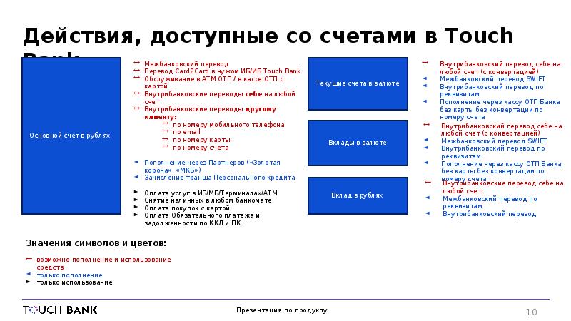 Внутри перевод. Онлайн услуги банка презентация. Внутрибанковский счет это. Внутрибанковские регламенты. Банковские операции внутрибанковские клиентские.