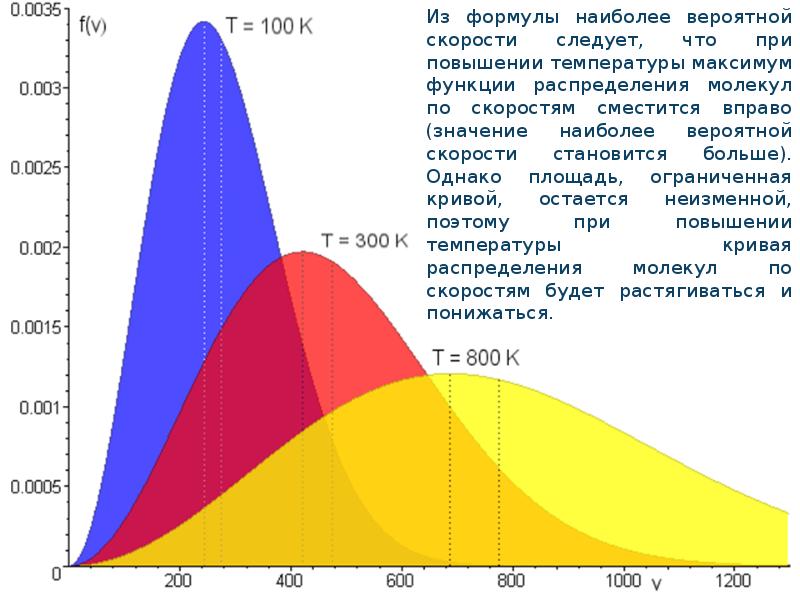 Скорость стали