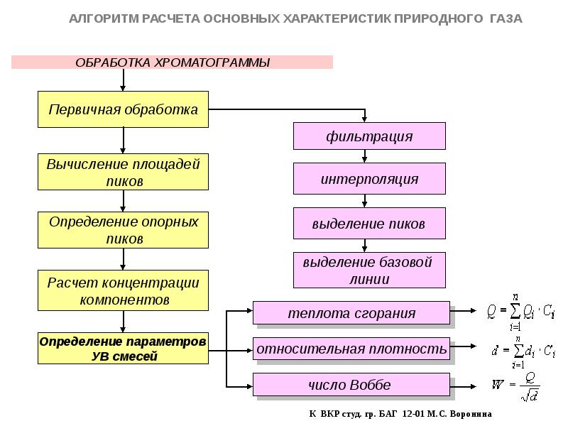 Структура презентации вкр