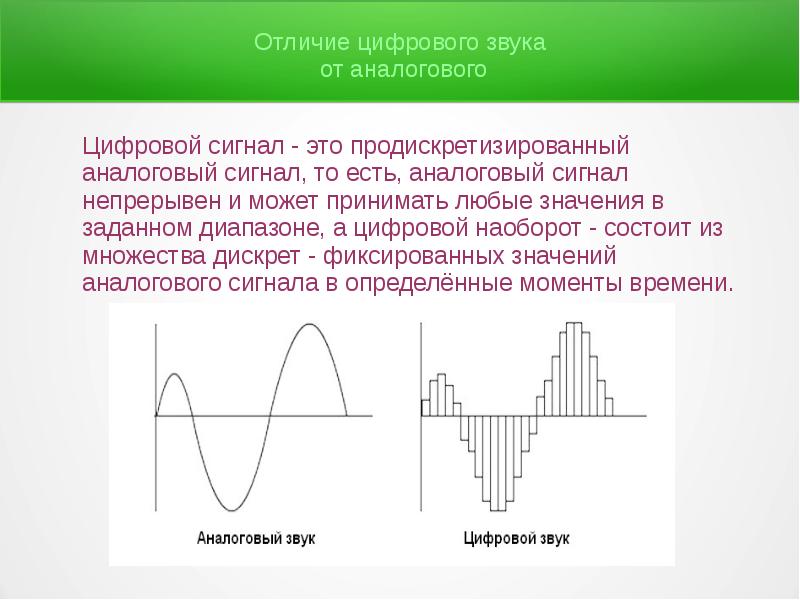 Аналоговый и цифровой звук презентация