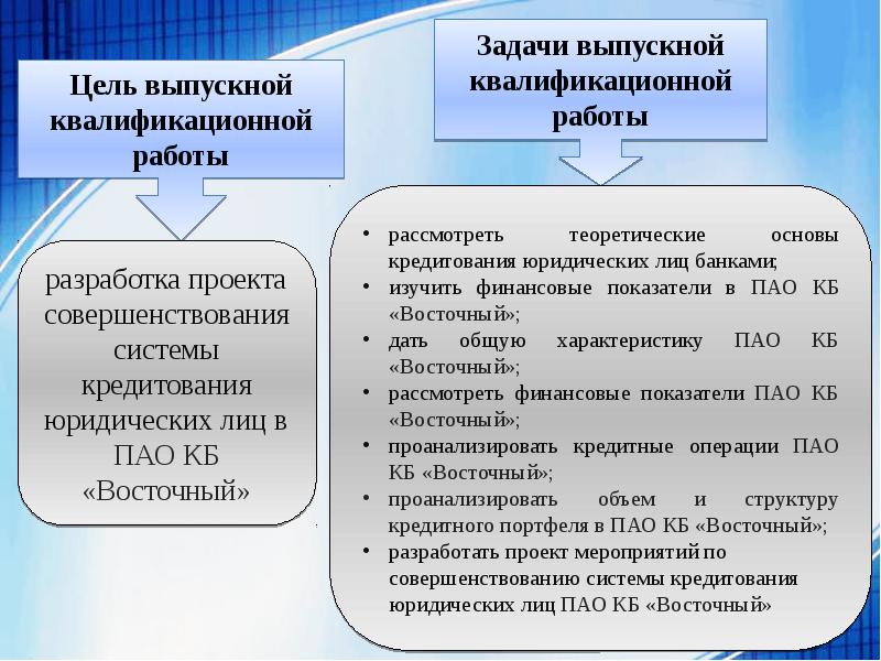 Проект налогообложение юридических лиц