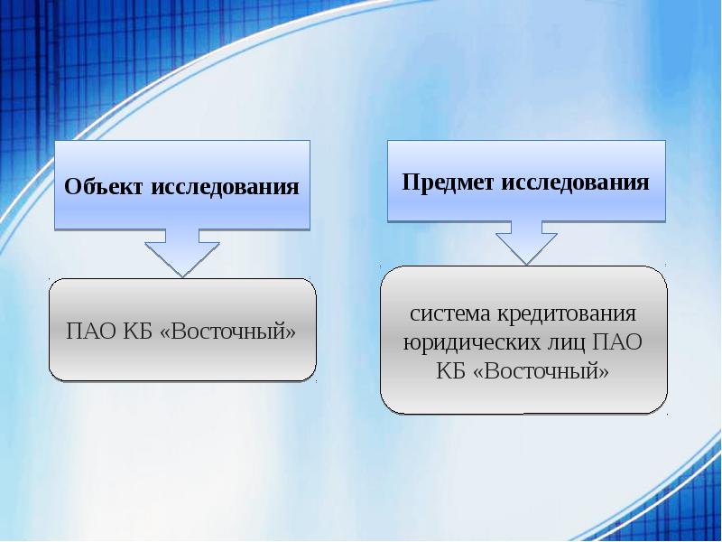 Проект налогообложение юридических лиц