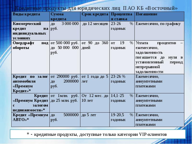 Оценка условий потребительского кредитования физических лиц проект