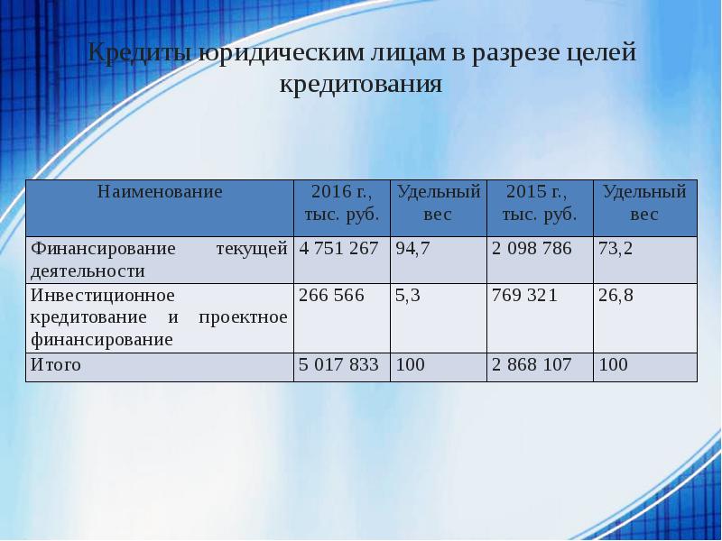 Проект налогообложение юридических лиц