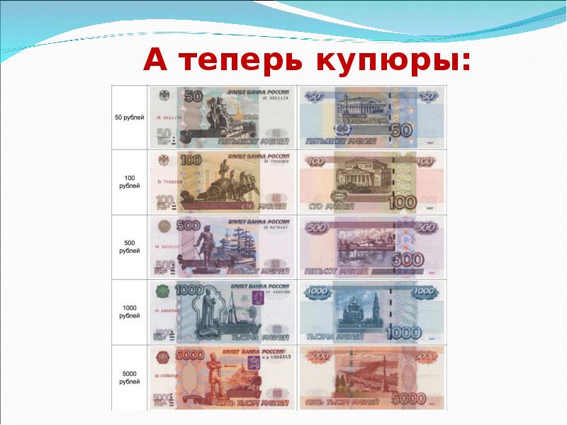 Российские деньги картинки для детей