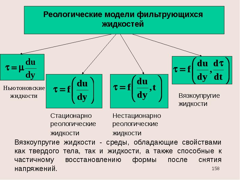 Моделирование жидкостей. Реологические модели неньютоновских жидкостей. Реология и реологические модели. Реологически стационарные жидкости. Реологические уравнения. Реологическое уравнение для ньютоновской жидкости.