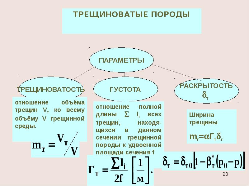 Полное отношение. Параметры трещинной среды. Параметры трещиноватости. Категория трещиноватости горных пород. Трещиноватость горных пород таблица.