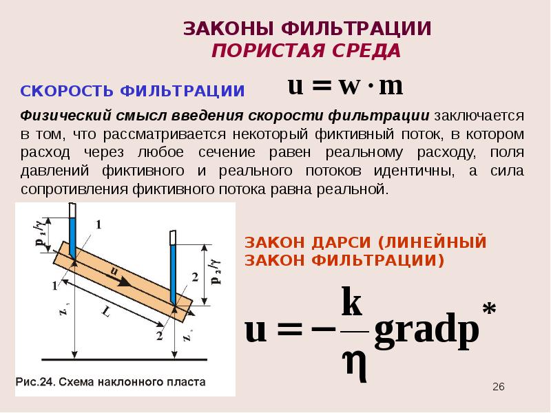 Движение жидкости в пористой среде презентация