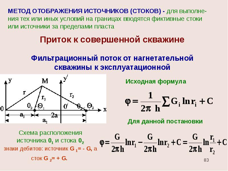 Способы отображения. Метод отображения источников и стоков. Метод источников это. Подземная гидродинамика. Метод источников в гидродинамике.