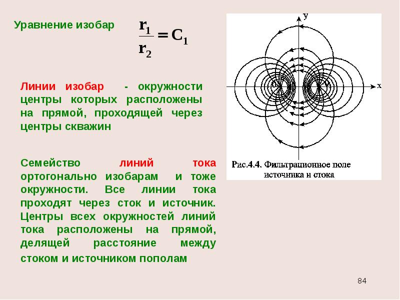 Изобары это линии. Семейством линий. Ортогональность изобар и линий тока. Уравнение семейства линии тока. Линия изобар.