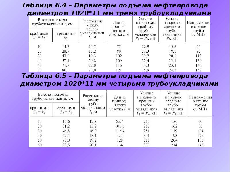 Толщина стенки сбт 89мм