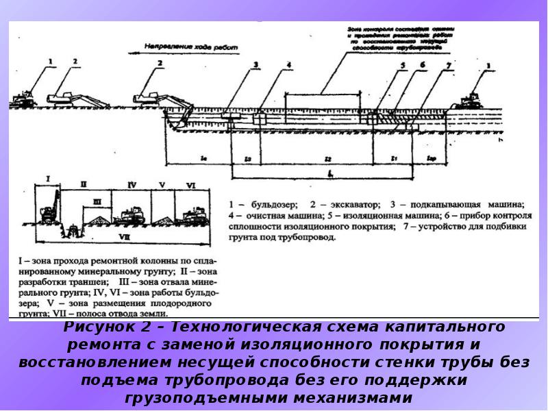 Особенности производства работ при реконструкции презентация