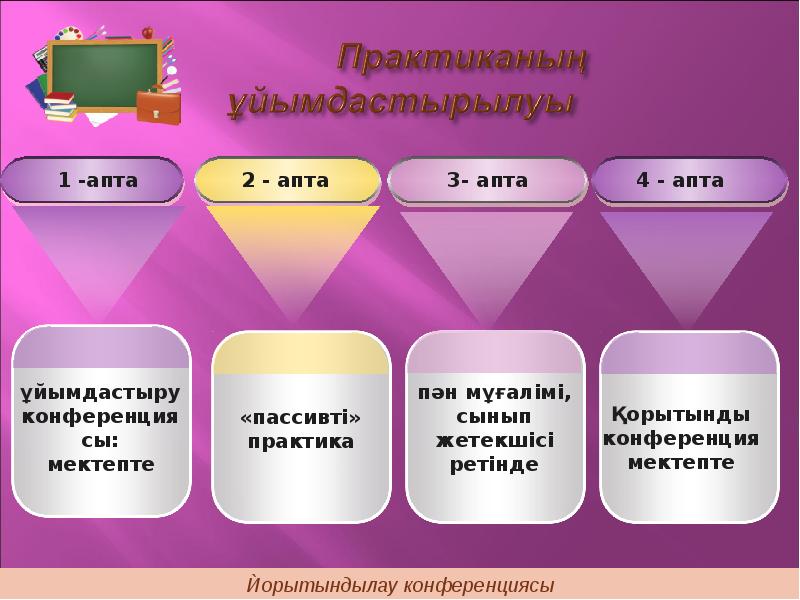 Менің педагогикалық кредом презентация