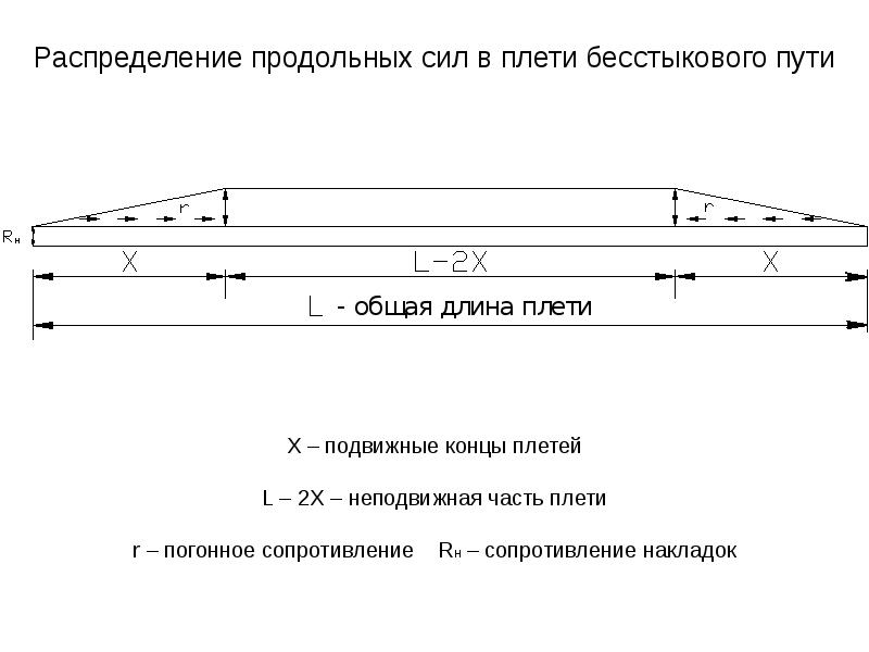 Какие предъявляются требования к плану бесстыкового пути