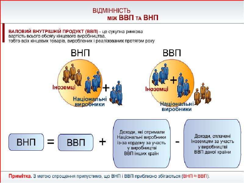 Презентация по ввп