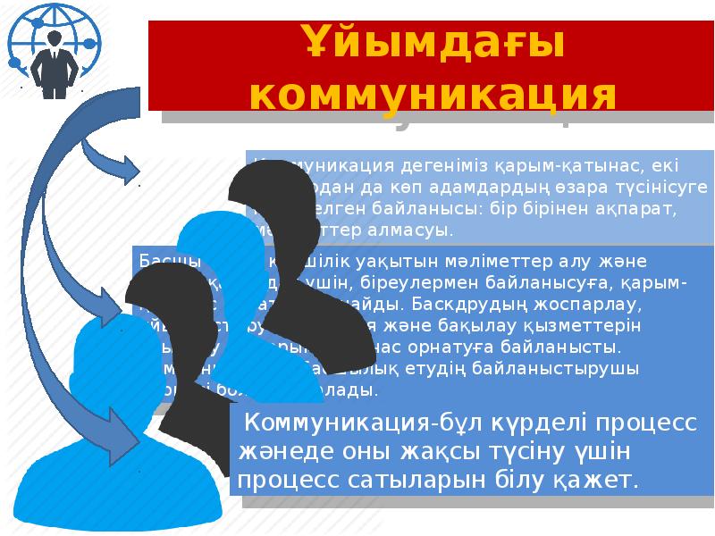 Тиімді коммуникация презентация