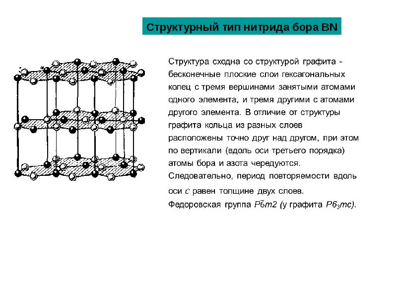 Структурный тип. Нитрид Бора атомная кристаллическая решетка. Структура гексагонального нитрида Бора. Нитрид Бора кристаллическая решетка. Кубический нитрид Бора кристаллическая решетка.