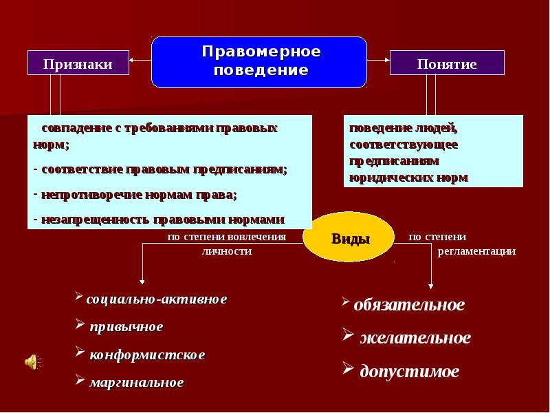 План на тему юридическая ответственность