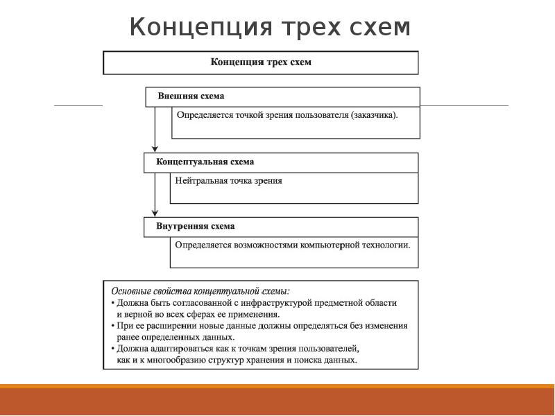 Концепция модель проекта