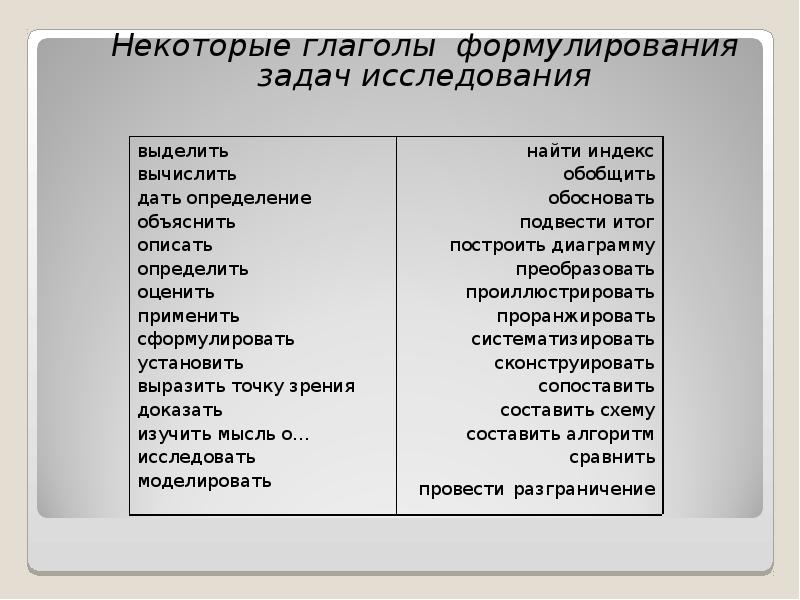 Задачи проекта глаголы