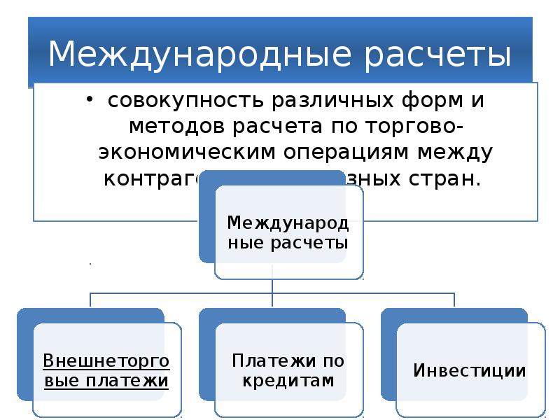 Международные расчеты картинки