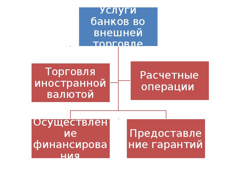 Банк международных расчетов презентация