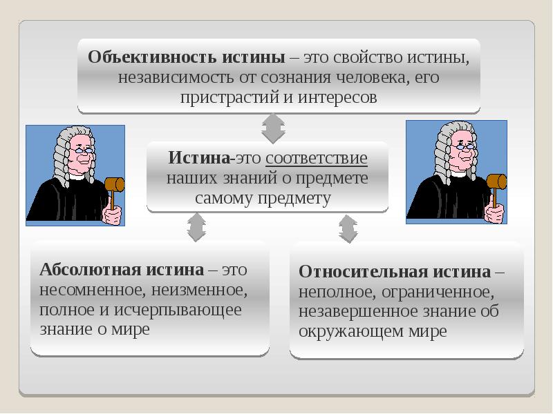 Объективные принципы. Объективность истины. Человек и общество презентация подготовка к ЕГЭ. Принцип объективной истины. Сущность объективности истины.