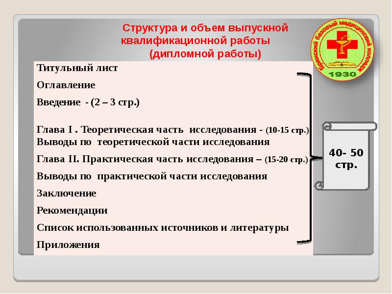 Структура презентации вкр