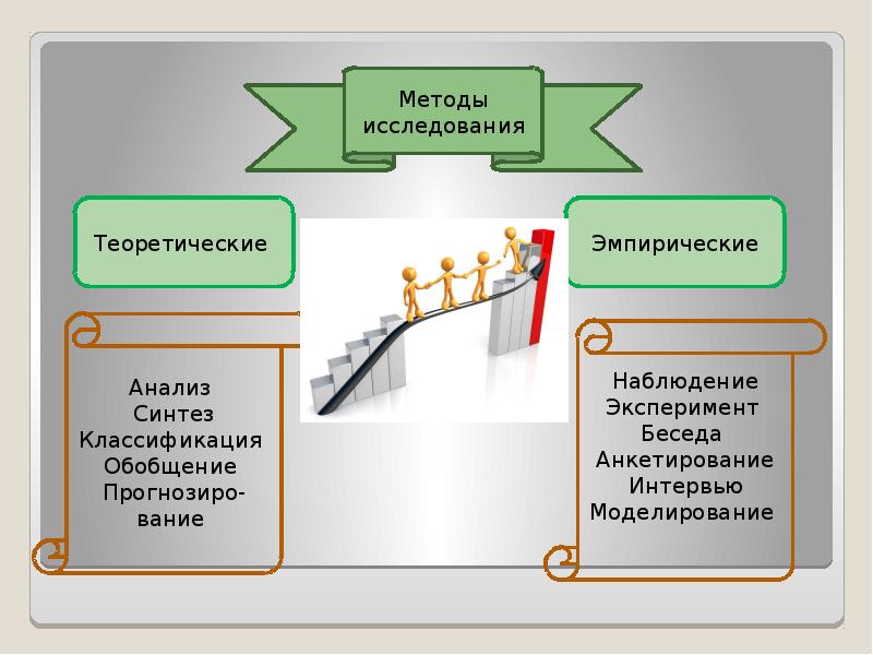 Презентация выпускной квалификационной работы пример