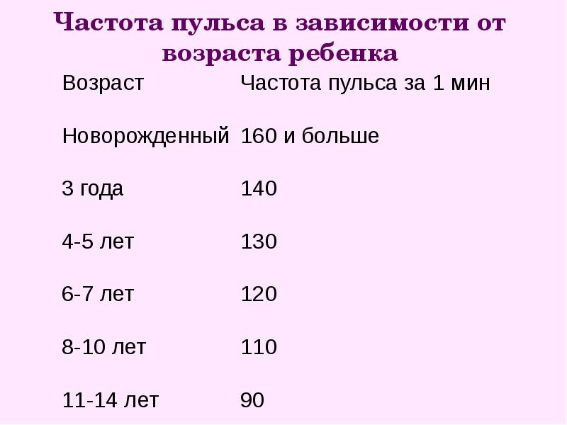 Норма пульса у женщин 45 лет