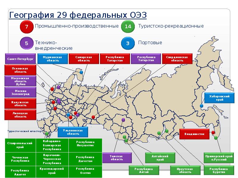 Особая экономическая зона картинки для презентации