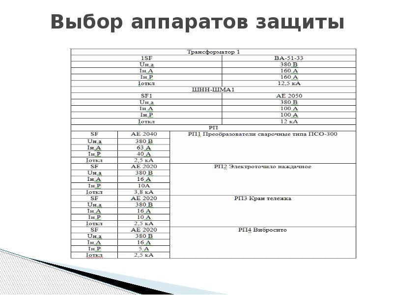 Выбор аппаратов. Выбор аппаратов защиты таблица. Выбор защитной аппаратуры. ГОСТ выбор аппаратов защиты. Условия выбора аппарата защиты.