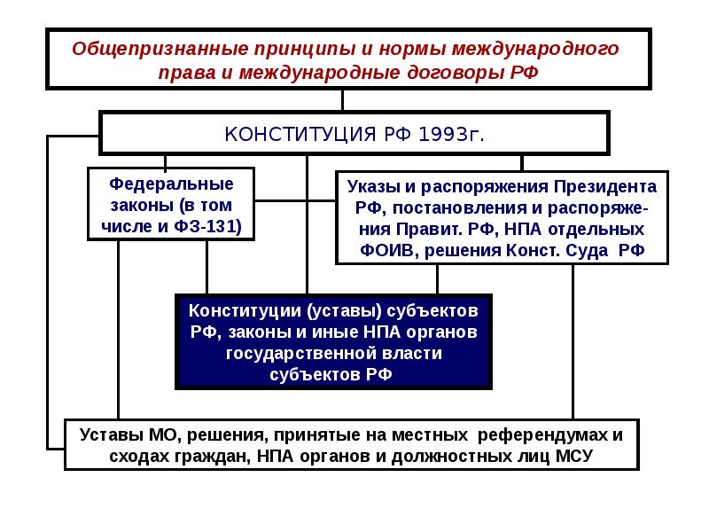 Принципы международного договора. Международные принципы и нормы. Принципы и нормы международного права. Общепризнанные принципы и нормы международного права. Общепризнанные принципы и нормы правового права.