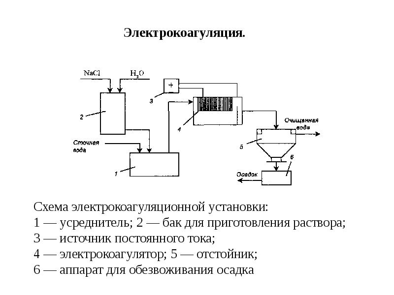 Способы очистки сточных вод презентация по экологии