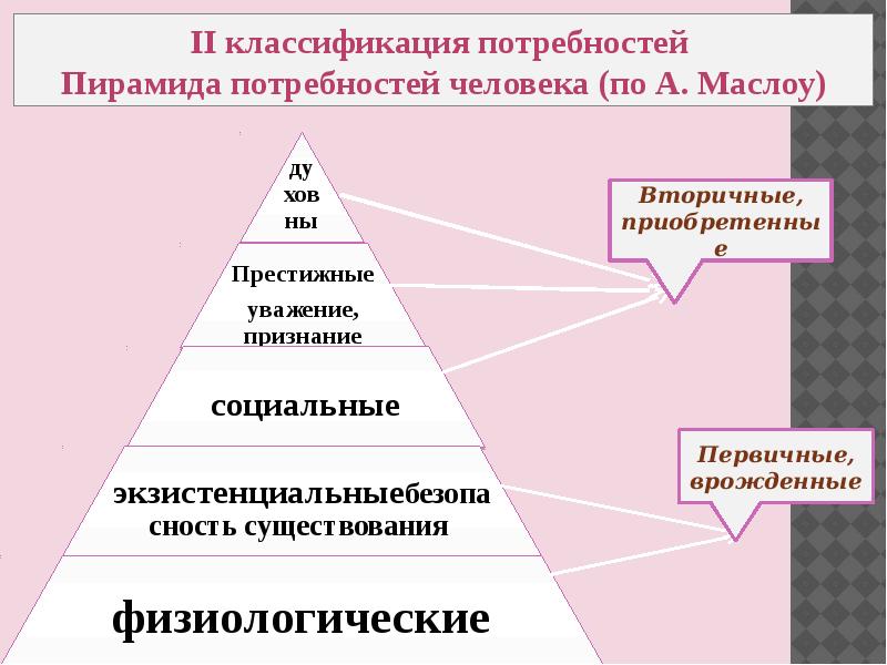 Социальные потребности характеристика