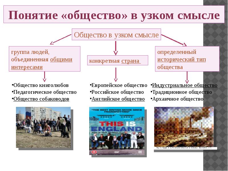 В узком смысле проект представляет собой