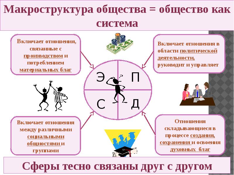 Политическое сознание егэ обществознание