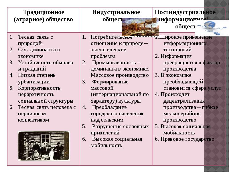 Политическая сфера общества ответы