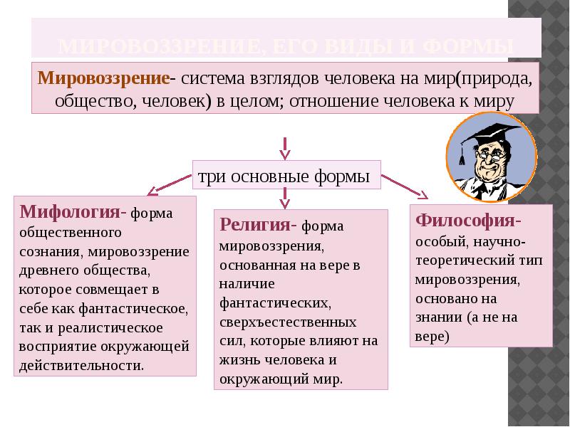 Признаки мировоззрения обществознание егэ