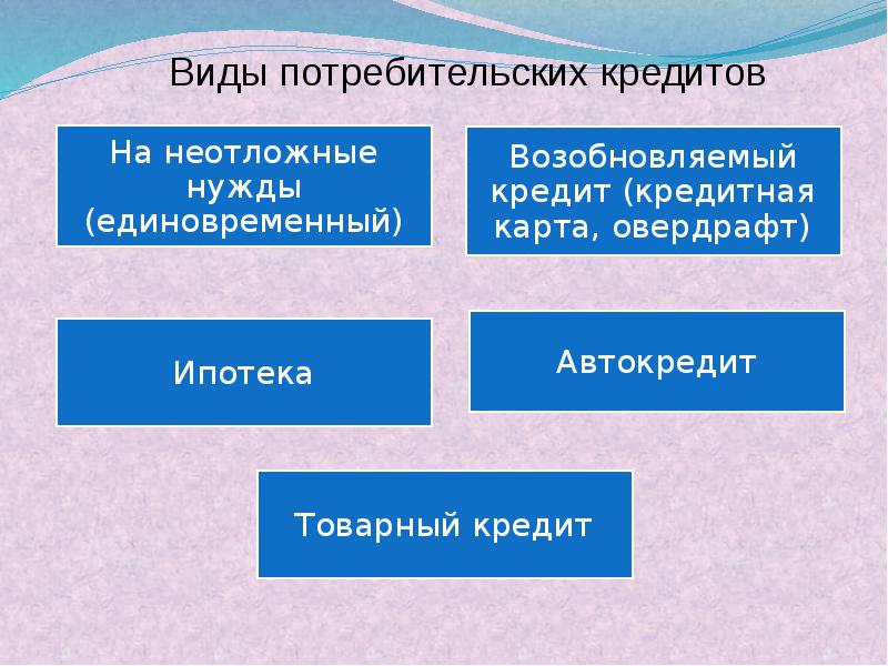 Потребительское кредитование презентация